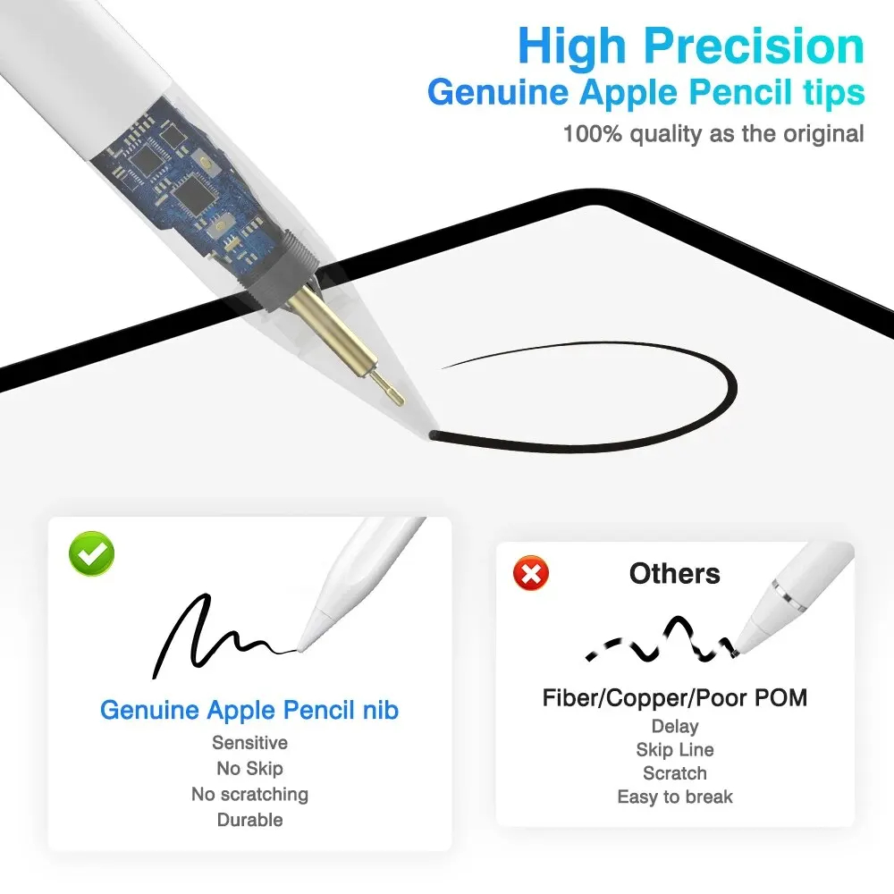 Оригинальный Apple Pencil 2-го – обзор и цена Tablet Stylus Accessories